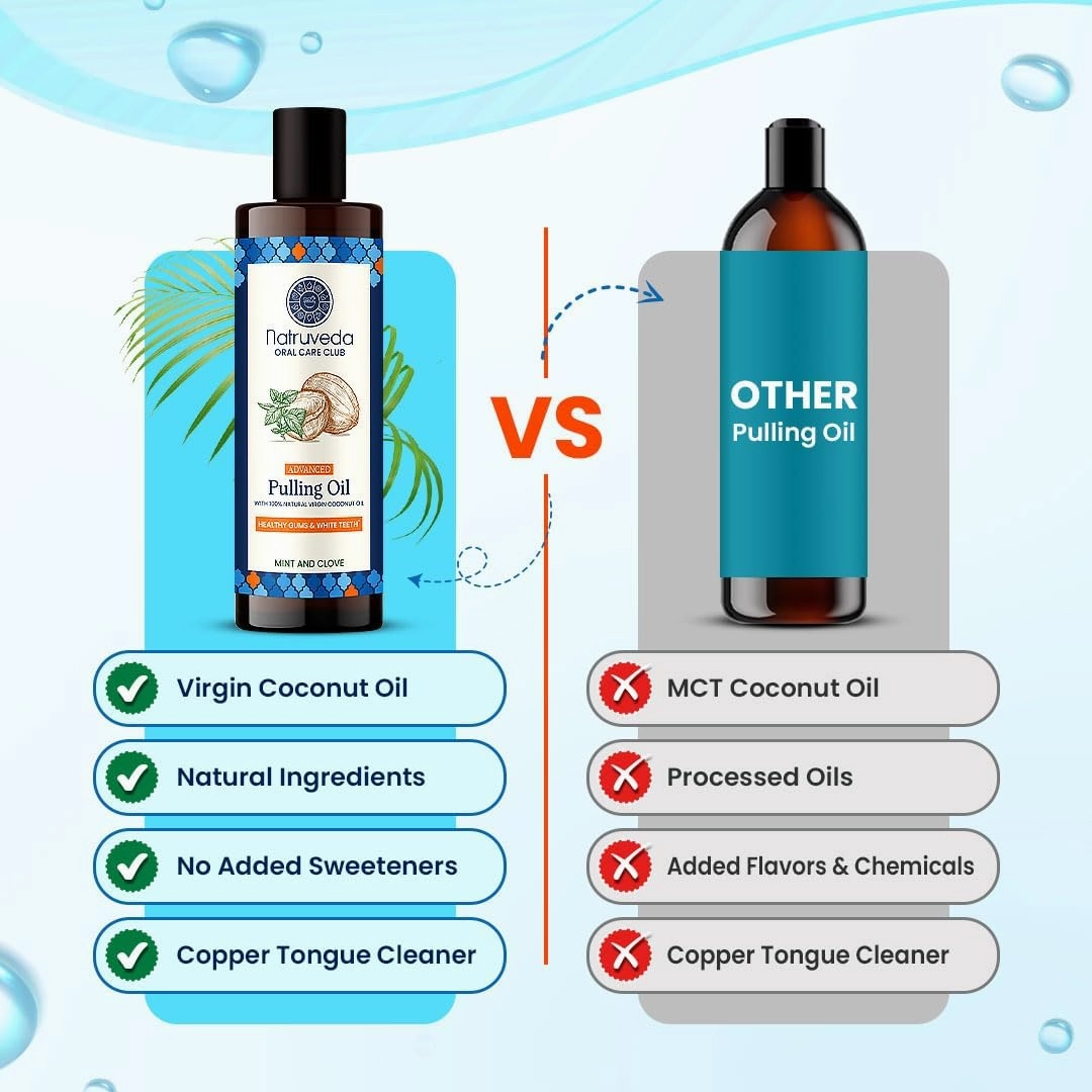 Advanced Coconut Oil Pulling | USA Based Seller | 40 Fl Oz - Extra Virgin Coconut Oil, Mint - Healthy Gums & Strong Teeth - Best Oil Pulling Mouthwash (Pack of 4)