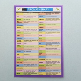 Aromatherapy For Home Use Chart (approx. 24x16cm)