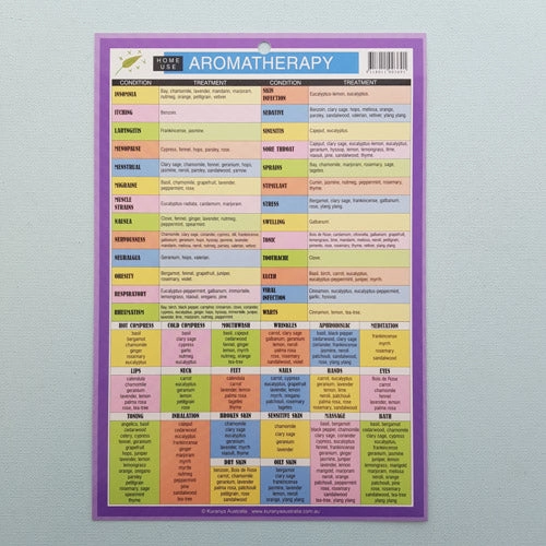 Aromatherapy For Home Use Chart (approx. 24x16cm)