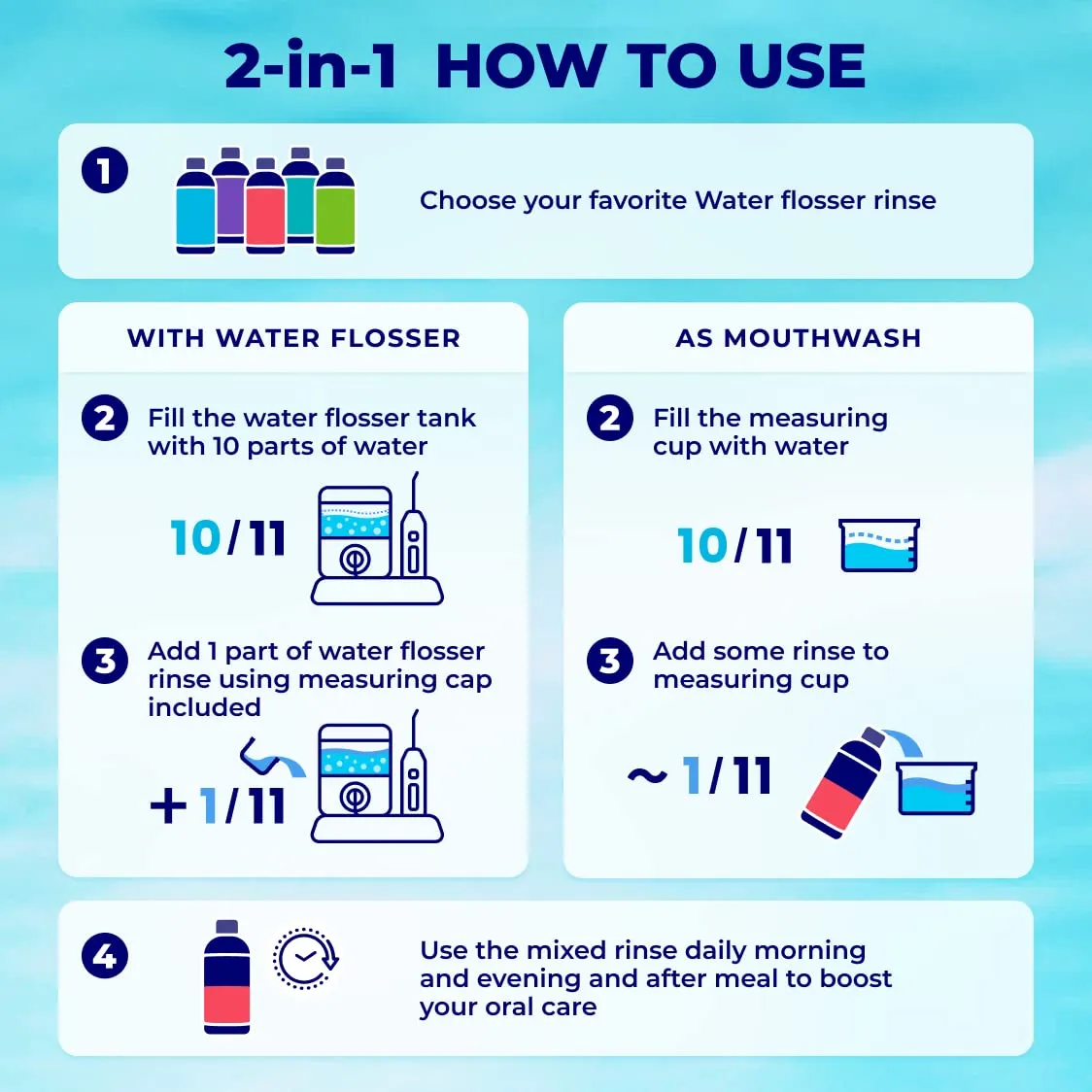 Concentrated Irrigant | Water flosser Rinse | Teeth Care | Add to Water Flossers & Mouthwash | Mint Flavor | Pack of 2 = 372 fl.oz | Alcohol and Fluoride Free. Made in USA