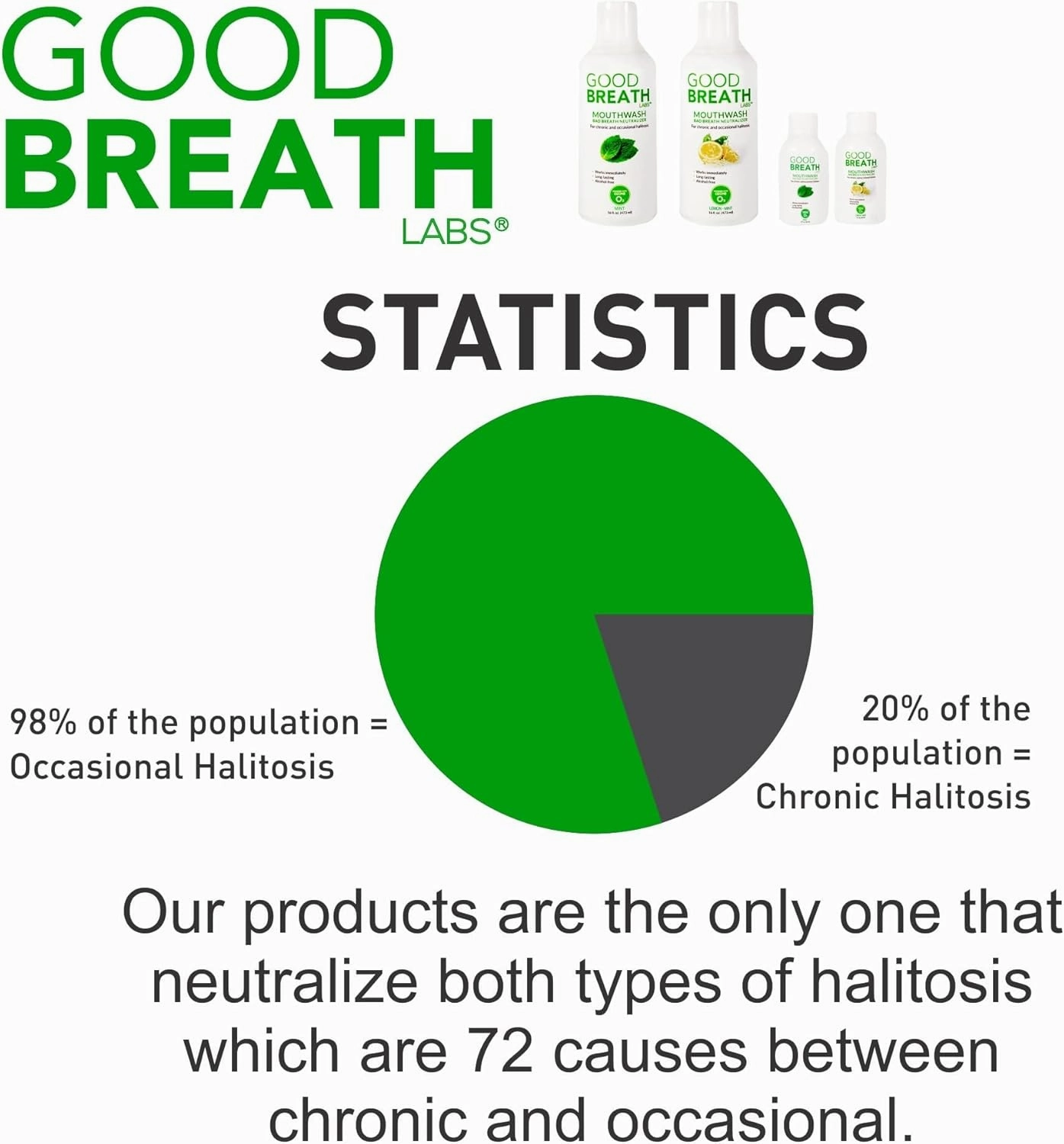 Goodbreath Mouthwash - Mint Mouth Rinse for Chronic Halitosis - New Ozone Technology Oral Rinse - Halitosis Treatment & Bad Breath Neutralizer - Mouthwash for Gum Diseases - Alcohol-Free | 3 Pack