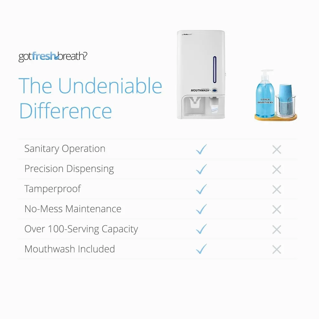 GotFreshBreath Manual Mouthwash Dispenser with Cup Holder – Standing or Wall-Mounted, Slim, Commercial Mouthwash Dispenser with 100 Cups & 50 Oz. Alcohol-Free Mouthwash (White)