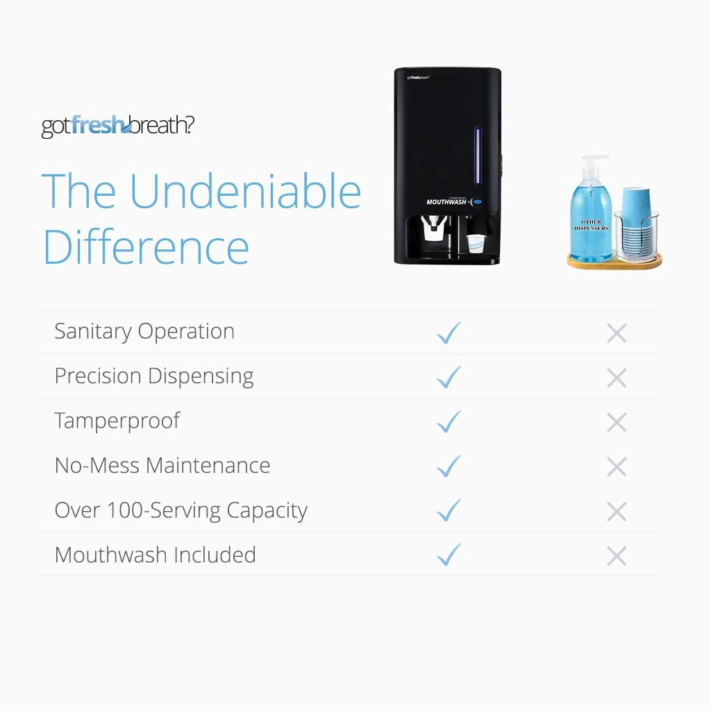 GotFreshBreath Manual Mouthwash Dispenser with Cup Holder – Standing or Wall-Mounted, Slim, Commercial Mouthwash Dispenser with 100 Cups & 50 Oz. Alcohol-Free Mouthwash (Black)…