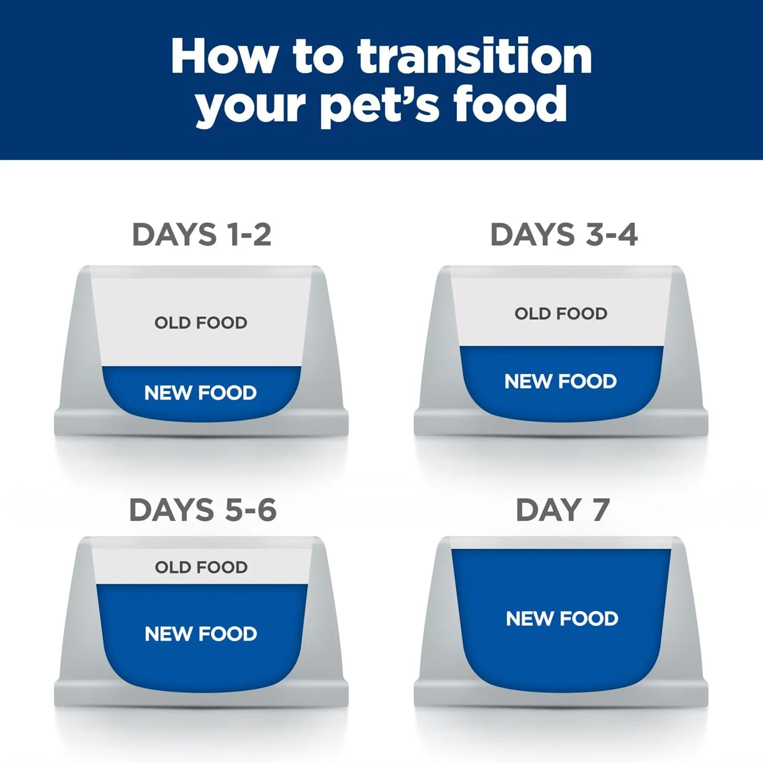 Hill's Prescription Diet t/d Dental Care Chicken Flavor Dry Dog Food, Veterinary Diet, 5 lb. Bag