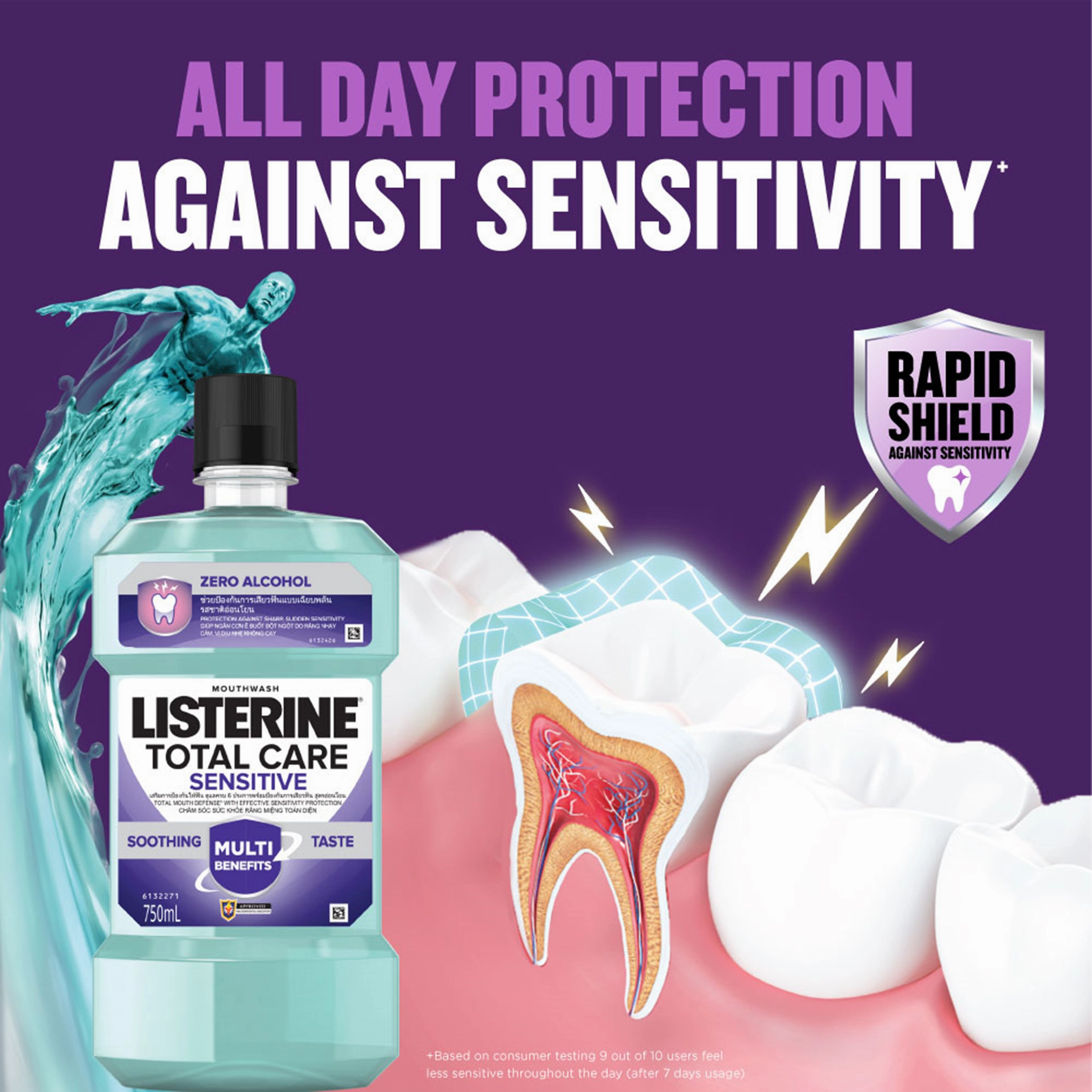 Listerine Mouthwash - Total Care (Sensitive) 250mL