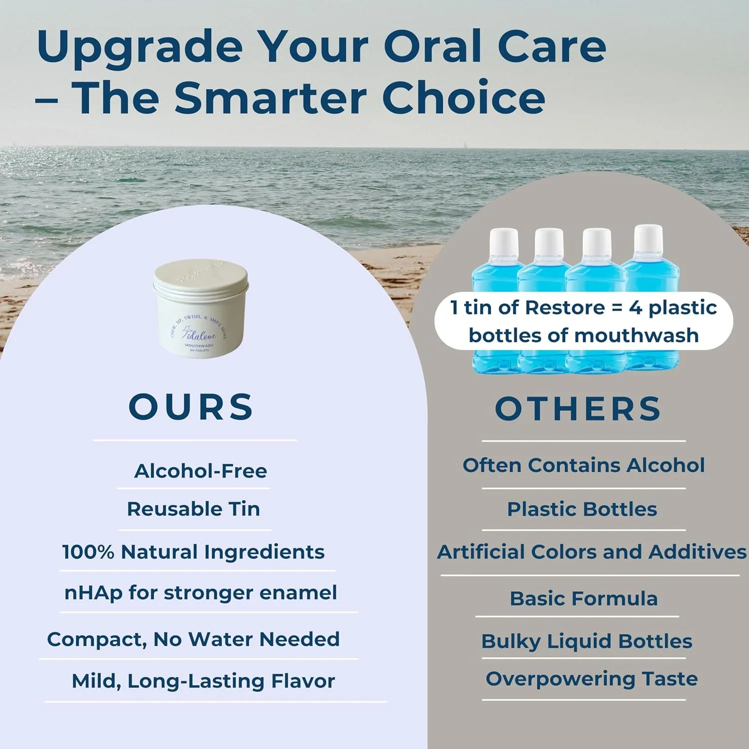 Mouthwash Tablets - Alcohol-Free, Eco-Friendly, Travel-Friendly, with Nano-HA & Green Tea for Fresh Breath and Enamel Protection - 124 Tablets (Tin)