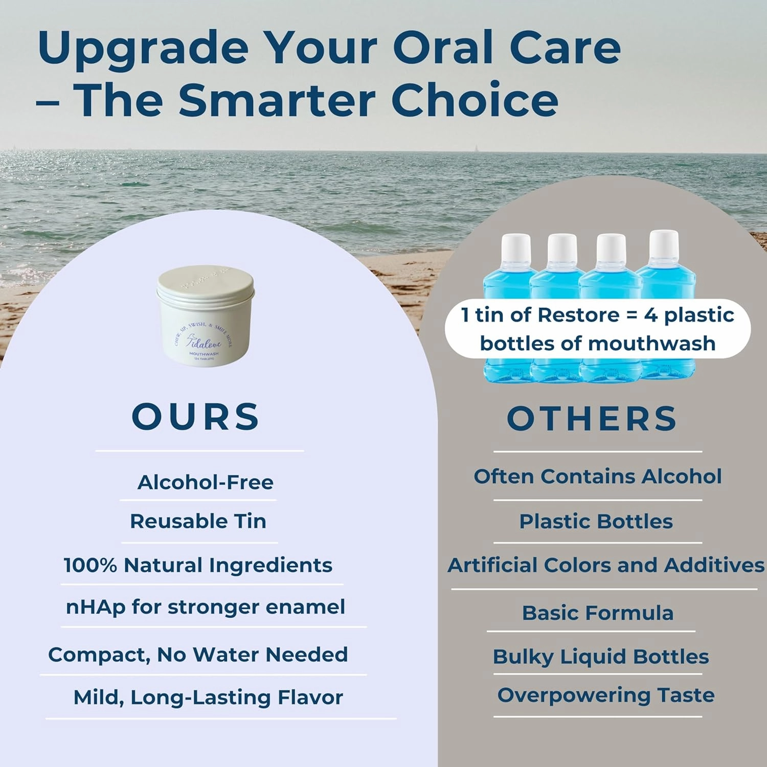 Mouthwash Tablets - Alcohol-Free, Eco-Friendly, Travel-Friendly, with Nano-HA & Green Tea for Fresh Breath and Enamel Protection - 124 Tablets (Tin)