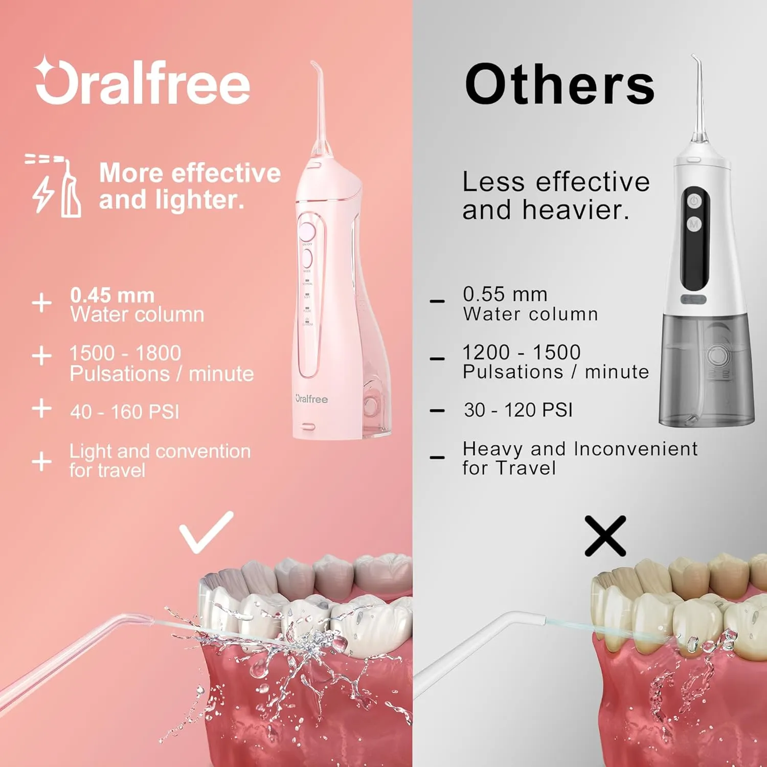 Oralfree Water flosser Teeth Picks - Dental Braces Cordless Oral Irrigator Portable Rechargeable Travel Irrigation Cleaner IPX7 Waterproof Electric Professional Flossing Teeth Cleaning for Home