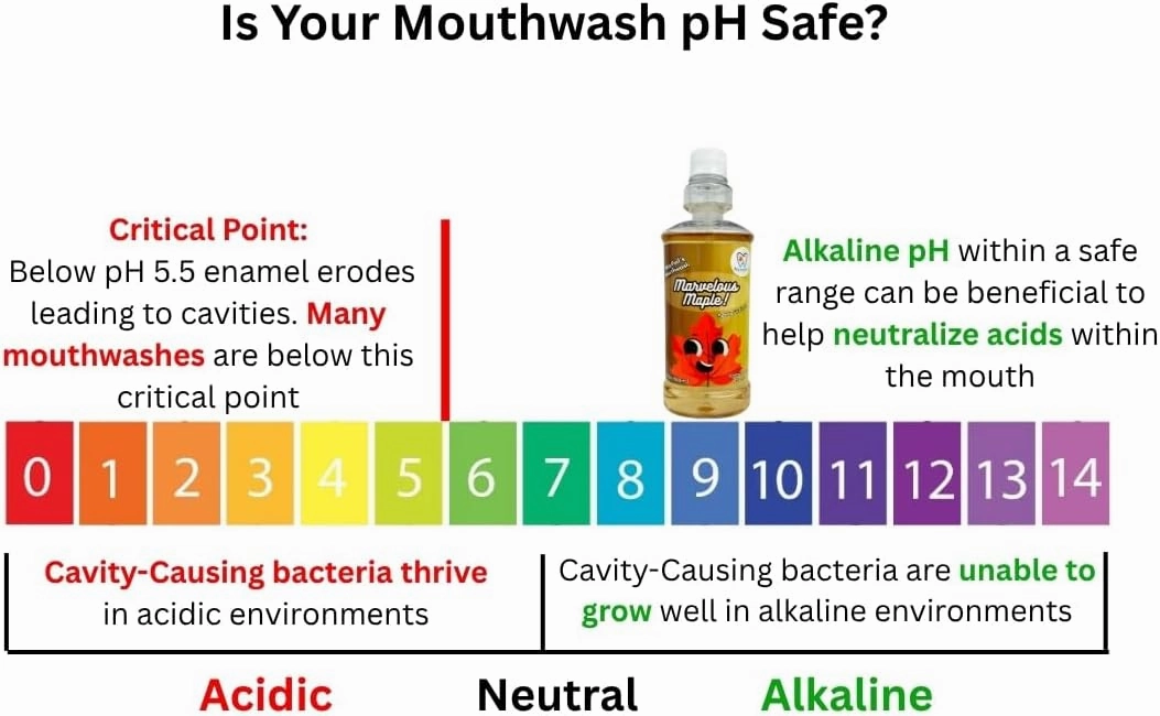 Watermelon Flavored Kid's Mouthwash, Safe to Swallow, Natural, Promotes Healthy Teeth, Gentle Taste, No Burn, Fluoride Free, Alcohol Free, 16.9oz (Pack of 2).